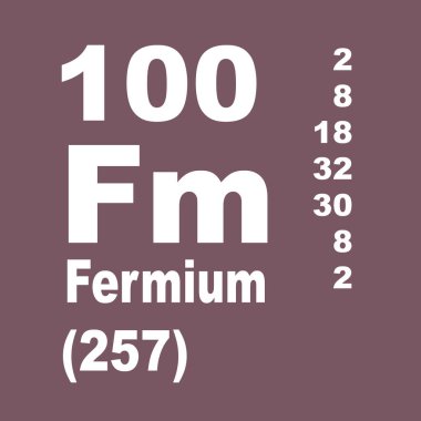fermium elementlerin periyodik tablosu