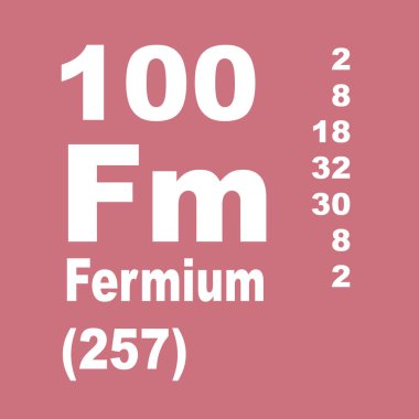 fermium elementlerin periyodik tablosu
