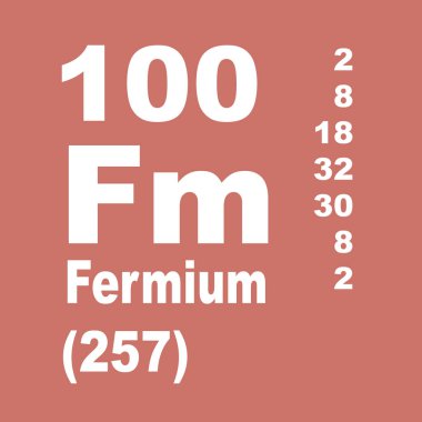 fermium elementlerin periyodik tablosu