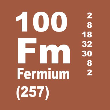 fermium elementlerin periyodik tablosu