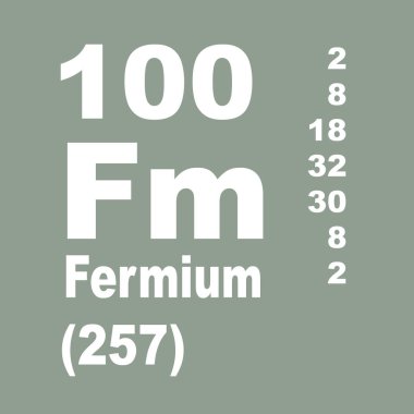 fermium elementlerin periyodik tablosu