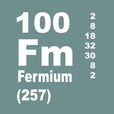 fermium elementlerin periyodik tablosu