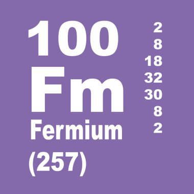 fermium elementlerin periyodik tablosu