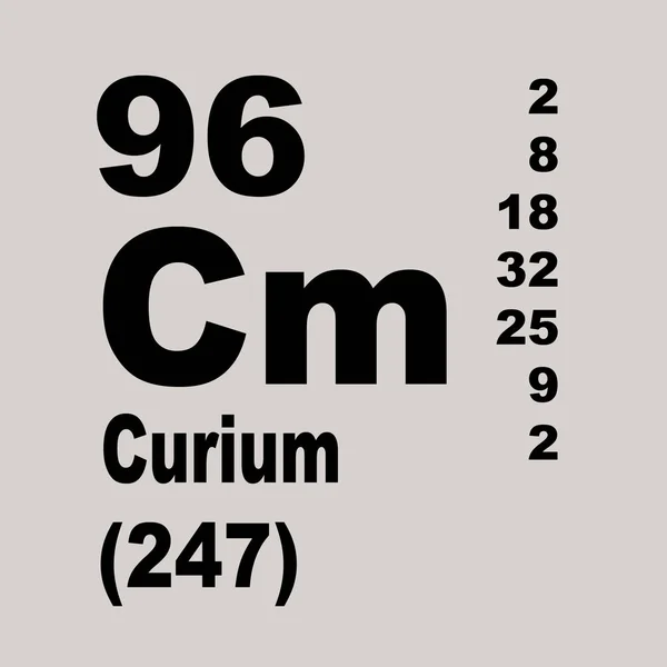 Curium Elementlerin Periyodik Tablosu — Stok fotoğraf