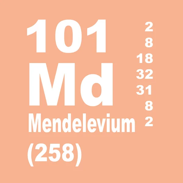 Mendelevium Tabla Periódica Elementos —  Fotos de Stock