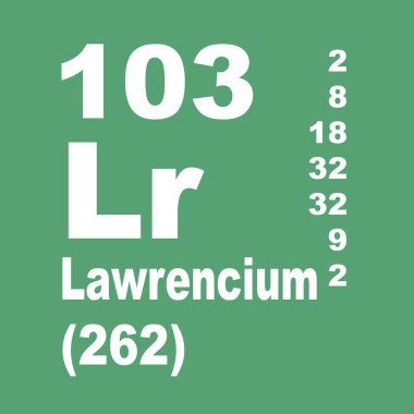Lavrensiyum elementlerin periyodik tablosu