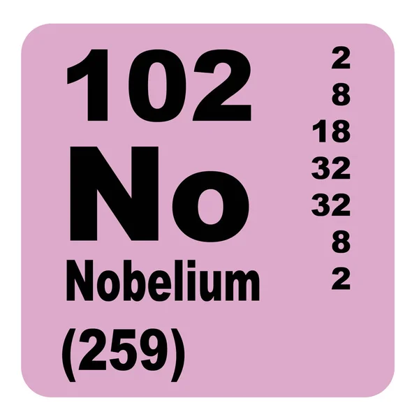 Nobelium Periodensystem Der Elemente — Stockfoto