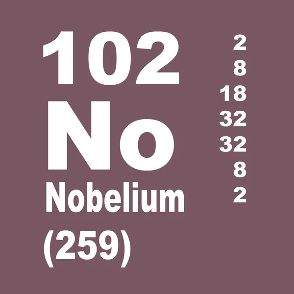 노벨륨 주기율표 — 스톡 사진