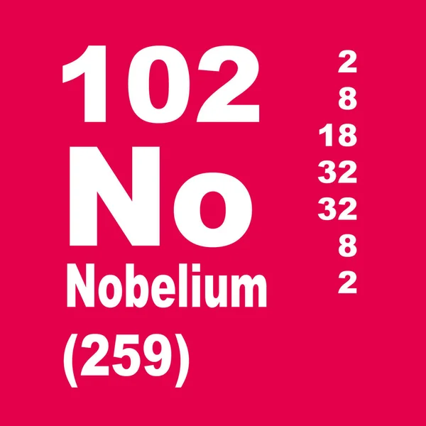 Nobelium Periódusos Rendszer Elemei — Stock Fotó