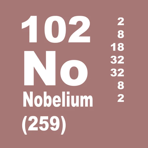 Нобелівська Періодична Таблиця Елементів — стокове фото