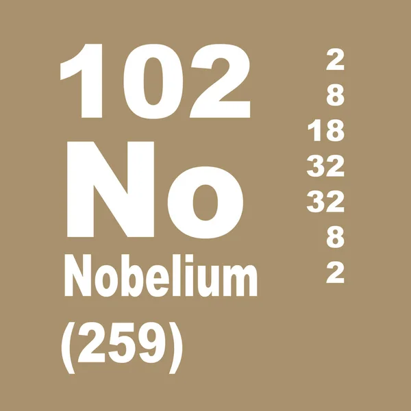 Nobelium Periodieke Tabel Van Elementen — Stockfoto