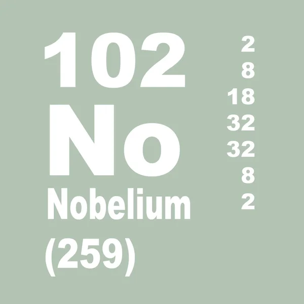 Nobelium Elementlerin Periyodik Tablosu — Stok fotoğraf