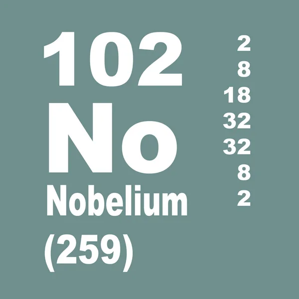 Nobelium Periodic Table Elements — Stock Photo, Image