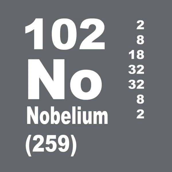 Nobelium Tavola Periodica Degli Elementi — Foto Stock