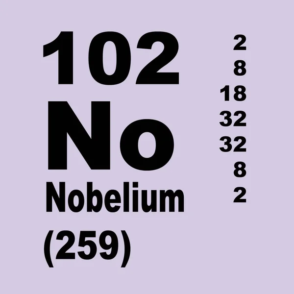 Nobelium Elementlerin Periyodik Tablosu — Stok fotoğraf