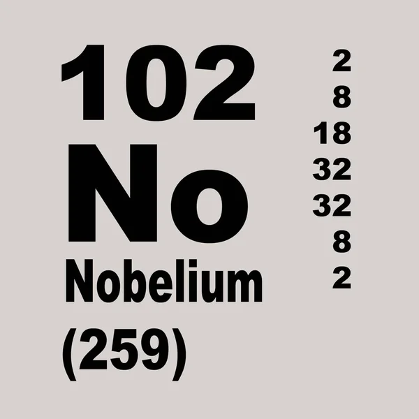 Nobelium Periodieke Tabel Van Elementen — Stockfoto