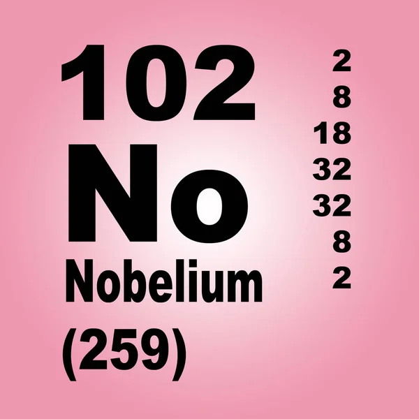 Nobelium Periodensystem Der Elemente — Stockfoto