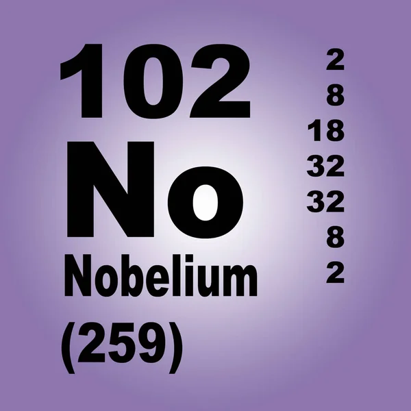 Периодическая Таблица Элементов Нобелия — стоковое фото