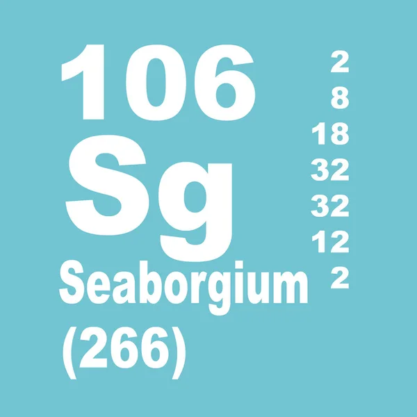 Seaborgium Periodic Table of Elements