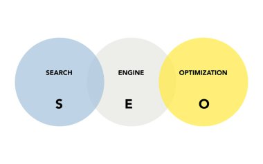Beyaz arkaplanda daireler halinde SEO analizi.