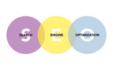 Beyaz arkaplanda daireler halinde SEO analizi.