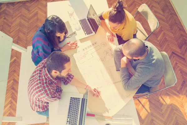 İş süreci. Çalışma ekibi 