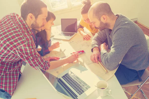 İş süreci. Çalışma ekibi 