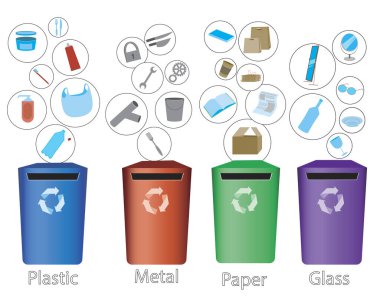 Çöp tenekesi ve çöp örnekleri beyaz arka planda izole edilmiş. Metal, kağıt, plastik ve cam atıkları için sepetler içeren düz vektör stok çizimi sıfır atık kavramı