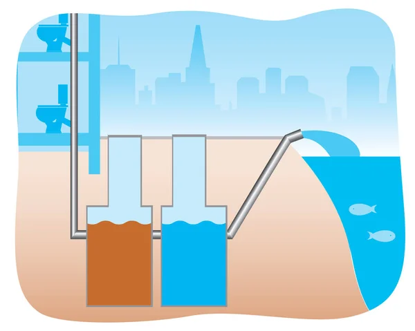 污水和废水处理是对饮用水进行再利用的概念 是一种生态友好的生活方式 城市水槽 滤水器 水槽等平面病媒图解 — 图库矢量图片