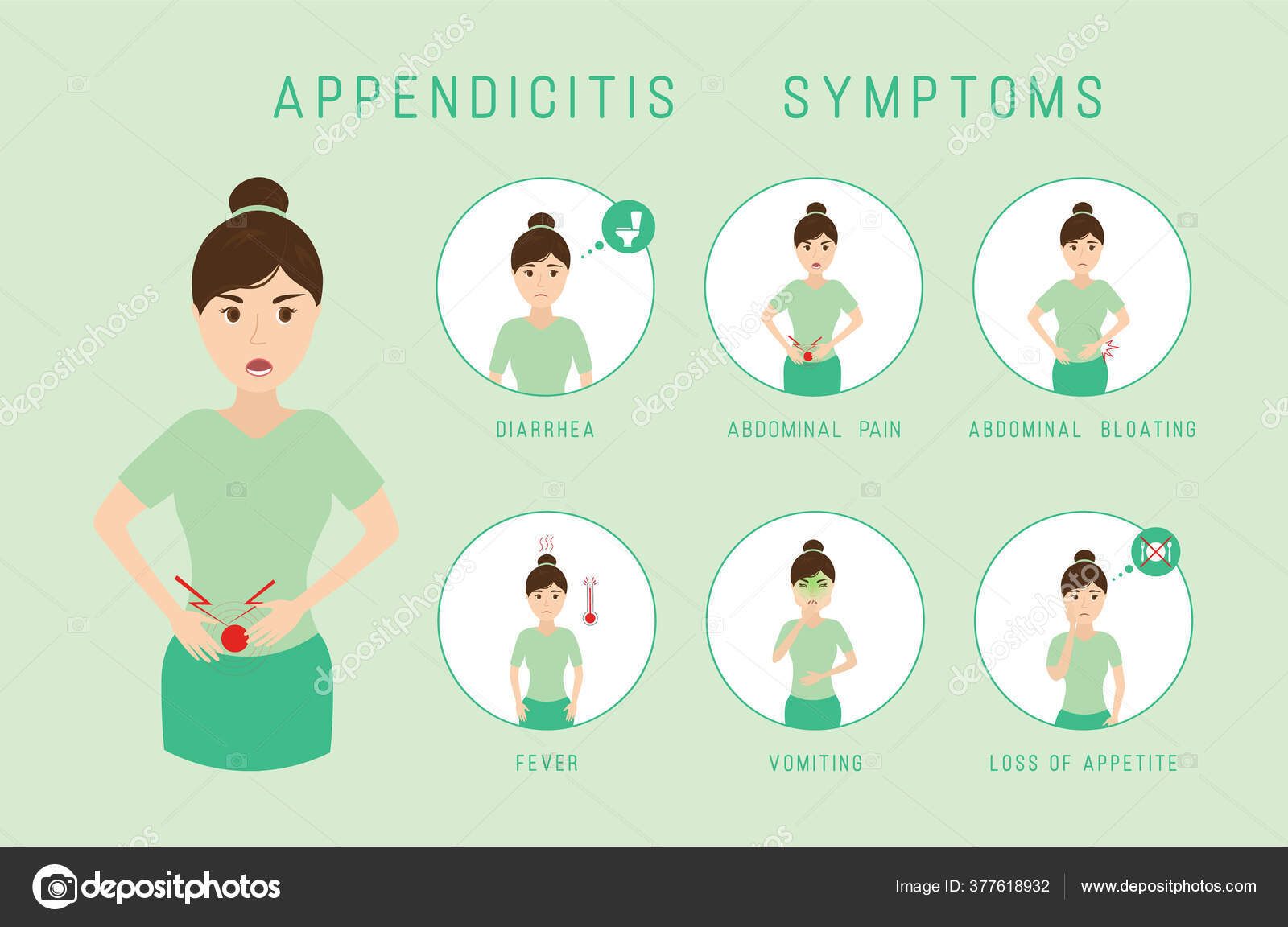 Síntomas de apendicitis infografía . vector, gráfico vectorial © ELIZABETHPOLIASHENKO imagen