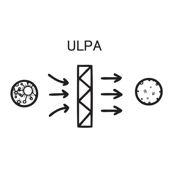 Les filtres ULPA éliminent au moins 99,999 % de poussière, de pollen, de moisissure, de bactéries et de toute particule en suspension dans l'air d'une taille de 100 nanomètres ou plus - icône de salle blanche — Image vectorielle