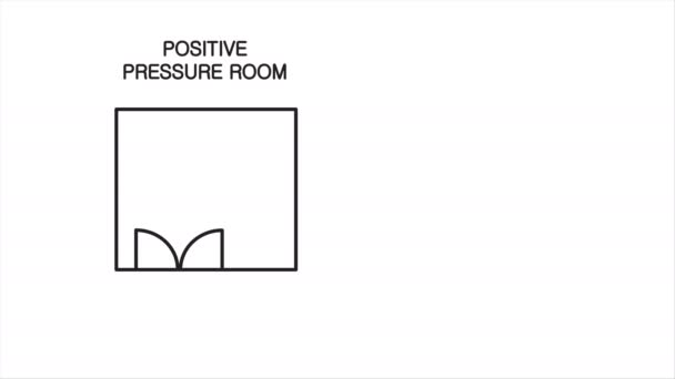 Video Room Druk Pictogram Zijn Positively Pressured Room Negatively Pressured — Stockvideo