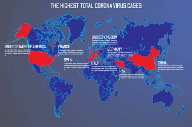 Toplam korona virüsü vakalarının şablonu. ABD, İspanya, Almanya, İtalya, Birleşik Krallık, Fransa, İran ve Çin. vektör