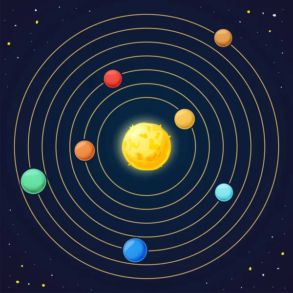 Vectorillustratie Van Exoplanets Zon Met Een Planeet Een Baan Sterren — Stockvector