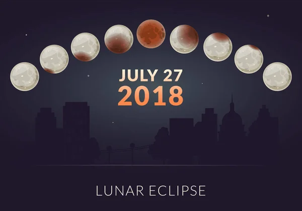 Totalt Lunar Eclipce Juli 2018 Horisontell Banner Natt Stad Bakgrund — Stock vektor