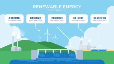 Jeotermal enerjisi, rüzgar enerjisi, hidroelektrik enerjisi, biyoenerji ve güneş enerjisi illüstrasyonuna sahip 5 yenilenebilir enerji kaynağının bilgileri. yenilenebilir enerji türlerini tanımlamak için kullanılabilir.