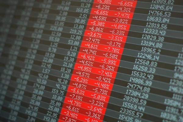 Stock market crash, panic. Computer screen showing red negative numbers across the board.
