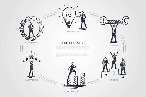 Excellence - compétence, innovation, service, satisfaction, concept d'ensemble de motivation . — Image vectorielle