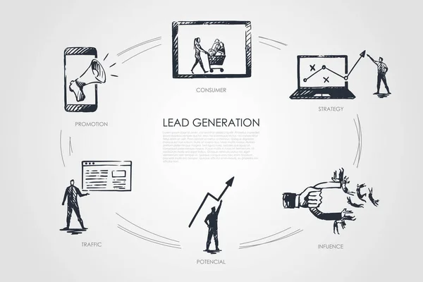 Lead Generierung, Strategie, Infuence, Potencial, Traffic, Consumer — Stockvektor