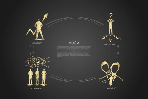 Palabra de Vuca - incertidumbre, ambigüedad, complejidad, volatilidad set concept . — Vector de stock