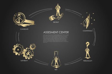 Assesment center - competence, test, personality, suitability, recruit set concept. clipart