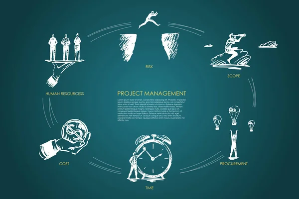 Projektový management - obor, náklady, lidské zdroje, nákup rizika stanovené koncepce. — Stockový vektor