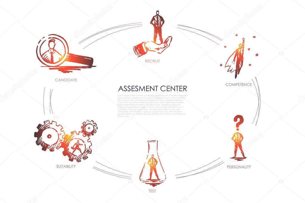 Assesment center - competence, test, personality, suitability, recruit set concept.
