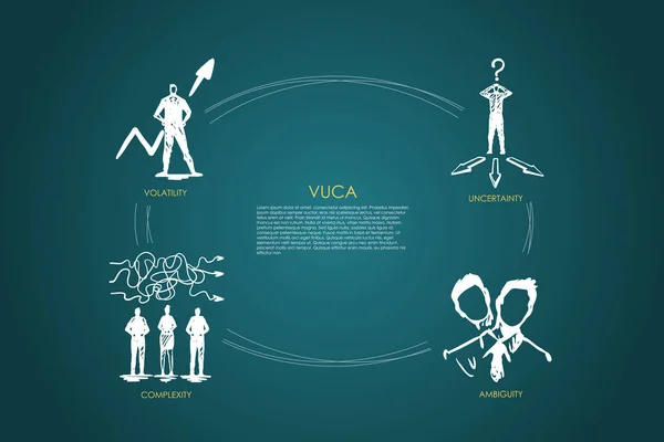 Palabra de Vuca - incertidumbre, ambigüedad, complejidad, volatilidad set concept . — Vector de stock