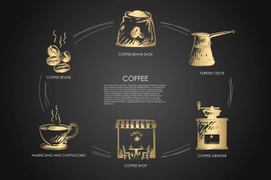 Kahve çekirdekleri, americano ve cappucino, kahve dükkanı, taşlama, Türk cezve, fasulye çuvalı vektör kavramı set