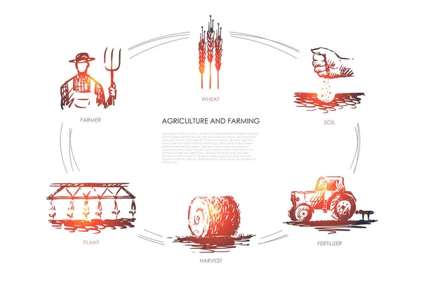 Agricultura e Agricultura - agricultor, solo, trigo, planta, colheita, conjunto de conceito de vetor de fertilizante —  Vetores de Stock