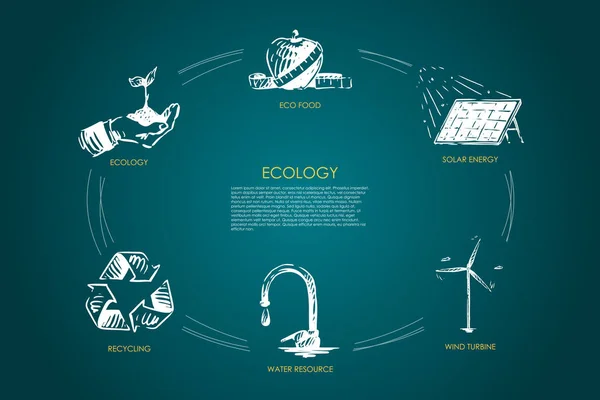 Ecologia - ecoalimentare, ecologia, energia solare, turbina eolica, risorse idriche, concetto di vettore di riciclaggio — Vettoriale Stock