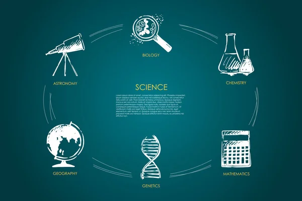 วิทยาศาสตร์ - ชีววิทยา, ดาราศาสตร์, ภูมิศาสตร์, พันธุศาสตร์, คณิตศาสตร์, ชุดแนวคิดเวกเตอร์เคมี — ภาพเวกเตอร์สต็อก