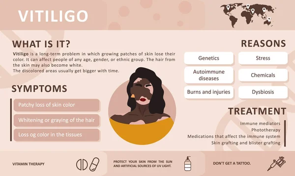Vitiligo 'nun bilgileri. Hastalığın nedenleri. Soyut Afrikalı kadın silueti. Vitiligo ile yaşayan insanları desteklemek ve kronik deri hastalığı hakkında farkındalık yaratmak için vektör kavramı. Kişisel bakım.