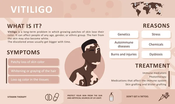 Vitiligo 'nun bilgileri. Hastalığın nedenleri. Soyut Afrikalı erkek silueti. Vitiligo ile yaşayan insanları desteklemek ve kronik deri hastalığı hakkında farkındalık yaratmak için vektör kavramı. Kişisel bakım. — Stok Vektör